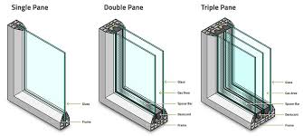 Glass Panes